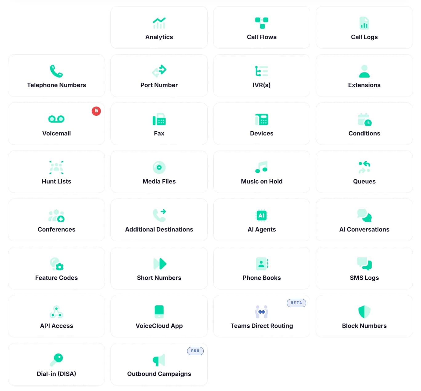 VoiceCloud portal feature grid — Analytics, Call Flows, Voicemail, AI Agents, Extensions, Devices, Phone Books and 20+ more panels arranged in an icon grid.